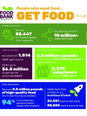 Providing food so resources can go to other needs